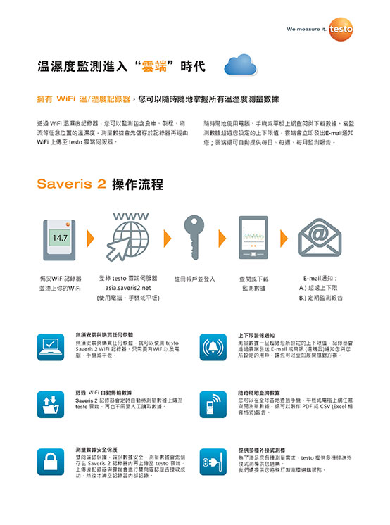 雲端溫濕度監控操作流程與功能